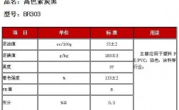 天津染厂-天津染色染料价格走势最新