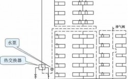  自建房怎么做冷热水系统「自建房冷热水管布置图」