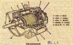  异步发电机内部结构图讲解「异步发电机内部结构图讲解视频」