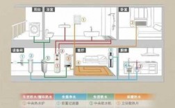 全屋冷热水系统图解大全,全屋冷热水供应 该选什么热水器 