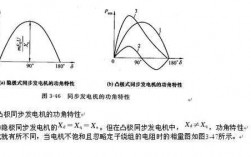  异步发电机的转速取决于啥「异步发电机的转子转速与同步转速之差称为」