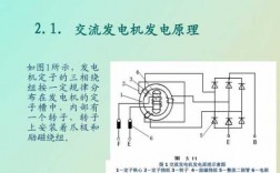 交流异步发电机组促销,交流异步发电机原理 