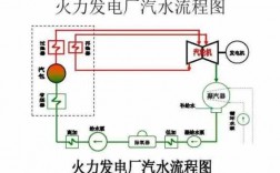 热电厂热水如何制冷 电厂冷热水系统