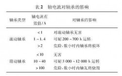 异步电动机运行中轴承过热的原因-轴承异步发电机高频电流