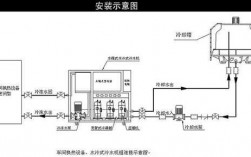 冷热水系统设备有哪些,冷热水系统设备有哪些类型 