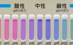 各种染料染色的ph值是多少,各种染料染色的ph值是多少度 