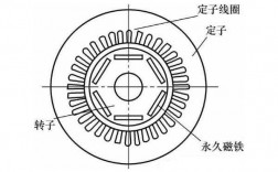 永磁异步发电机的工作原理