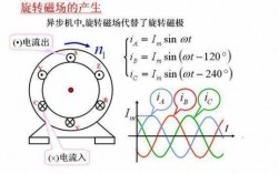 异步发电机相量图,异步发电机的工作原理视频 