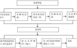 植物染料染色流程图片