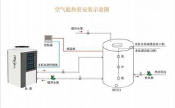 家用空气能热泵冷热水系统_空气能热泵冷暖系统