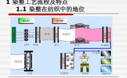 针织面料染整流程