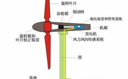 异步风力发电机冷却原理,异步型风力发电机 