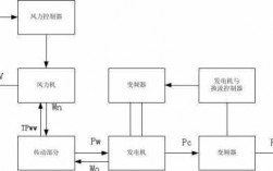 异步交流发电机的发电原理,异步发电机功率流程图 