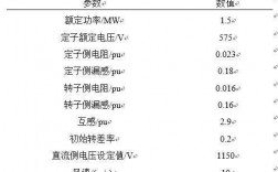 双馈异步发电机功率控制（双馈异步发电机参数）