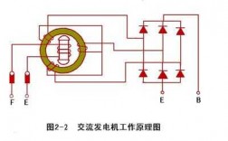 异步发电机发电 电动发电机异步启动原理