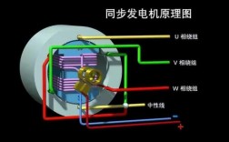 异步发电机的工作原理视频 东莞异步发电机价格多少