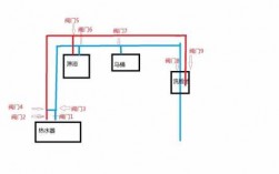 冷热水分布图