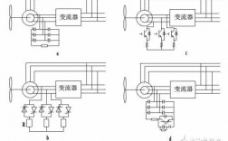 双馈异步发电机英文名,双馈异步发电机电气回路图 