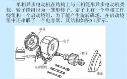  单相异步发电机的结构组成「单相异步电机结构及其工作原理」