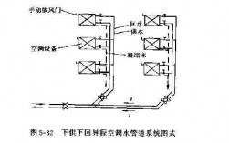  空调单管道冷热水系统「空调水系统的冷热水管道与支吊架之间应设置」