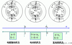 异步发电机状态图