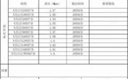 空调冷热水系统试压记录