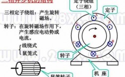 发电机用同步还是异步（发电机同步异步区别）