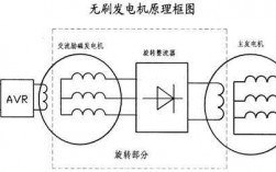 南沙区异步发电机原理图（南沙哪里有发电机出租）