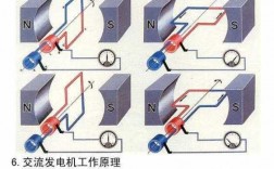 异步发电机励磁电流与转子电流关系图-异步发电机有励磁