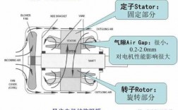 异步测速发电机结构图