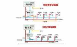  冷热水系统名称及图解说明「冷热水标准安装示意图」