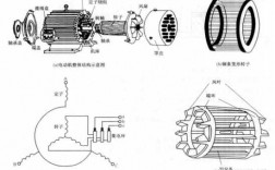  笼型异步发电机转子「笼型异步电动机转子采用什么结构」