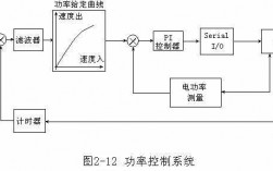 如何理解rcc异步发电机系统（如何理解rcc异步发电机系统的特性）