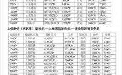 潮州电机厂销售电话 潮州异步发电机报价表大全