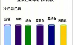 三原色染发理论知识 三原色染料染色样卡规律