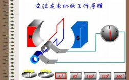 异步发电机动画图 异步发电机动画