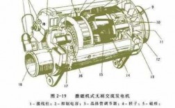 增城区异步发电机安装_异步发电机的工作原理视频