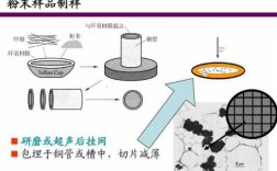 tem染色剂 tem正染用什么染料染色工艺流程