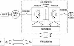 异步风力发电机启动过程研究