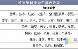  植物染料与染色「植物染料与染色剂的区别」