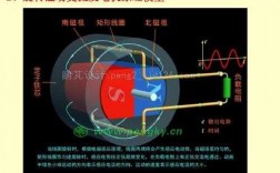 异步发电机原理-异步发电机虚拟磁场