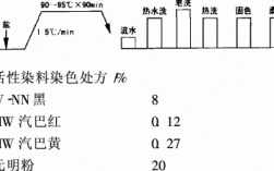 活性染料染色实验报告温度