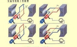 异步电动发电机原理