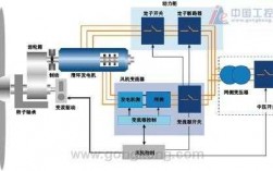 双速异步风力发电机是什么_什么叫双速风机