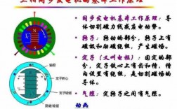  异步发电机构成「异步发电机的原理」