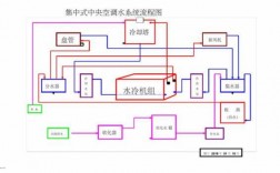 空调制冷热水系统流程图视频