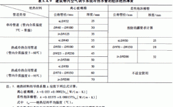  空调冷热水系统壁厚标准「空调冷凝水管壁厚国标」