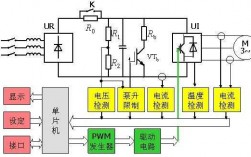 异步发电机变频器说明书（异步电机变压变频调速基本原理）