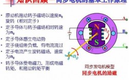 同步发电机和异步发动电机的区别（同步发电机和异步发电机的根本区别）