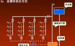 住宅楼冷热水系统（楼房冷热水,热水从哪来）